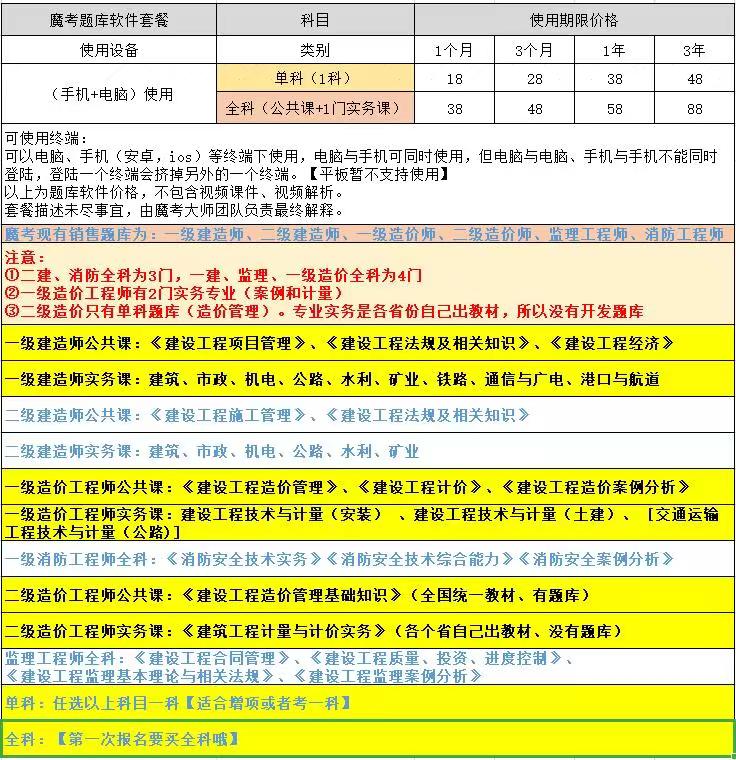 魔考指导价