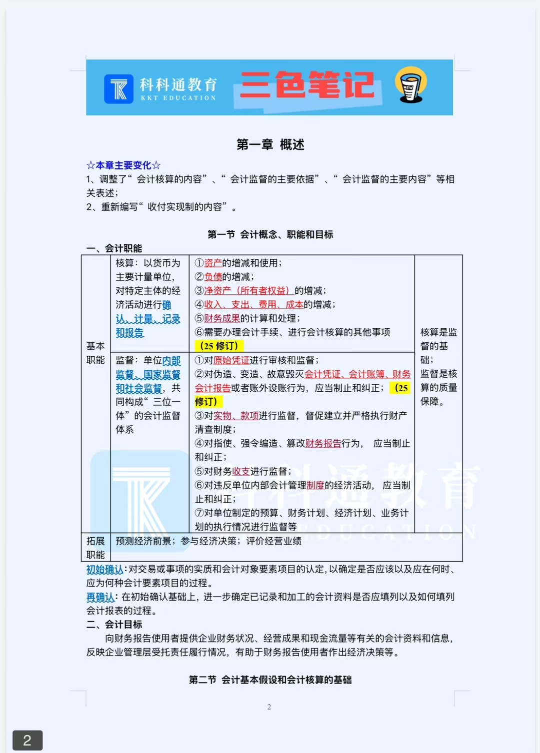 今日更新2025年科科通初级会计实务三色笔记📝第一章✅
