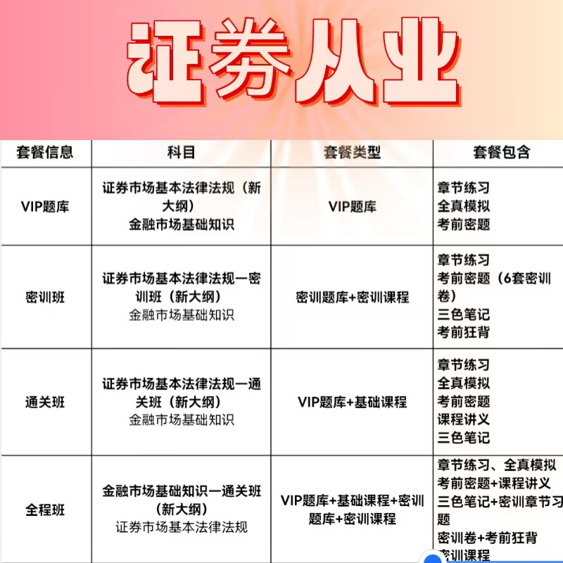 2026科科题库证卷从业基金从业银行从业