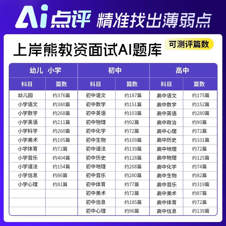 【电子版】教资面试小学初高中幼儿教师资格证题库试讲结构化读书卡